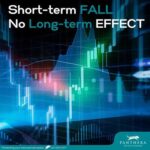 Falling asset values